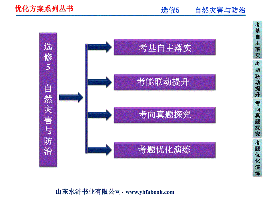 2012优化方案高考地理总复习（人教版）课件：选修5 自然灾害与防治（共56张PPT）.ppt_第2页