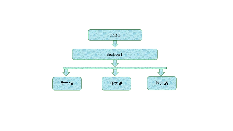 2019英语新一线同步人教选修十课件：UNIT 3 SECTION Ⅰ WARMING UP & READING .ppt_第1页