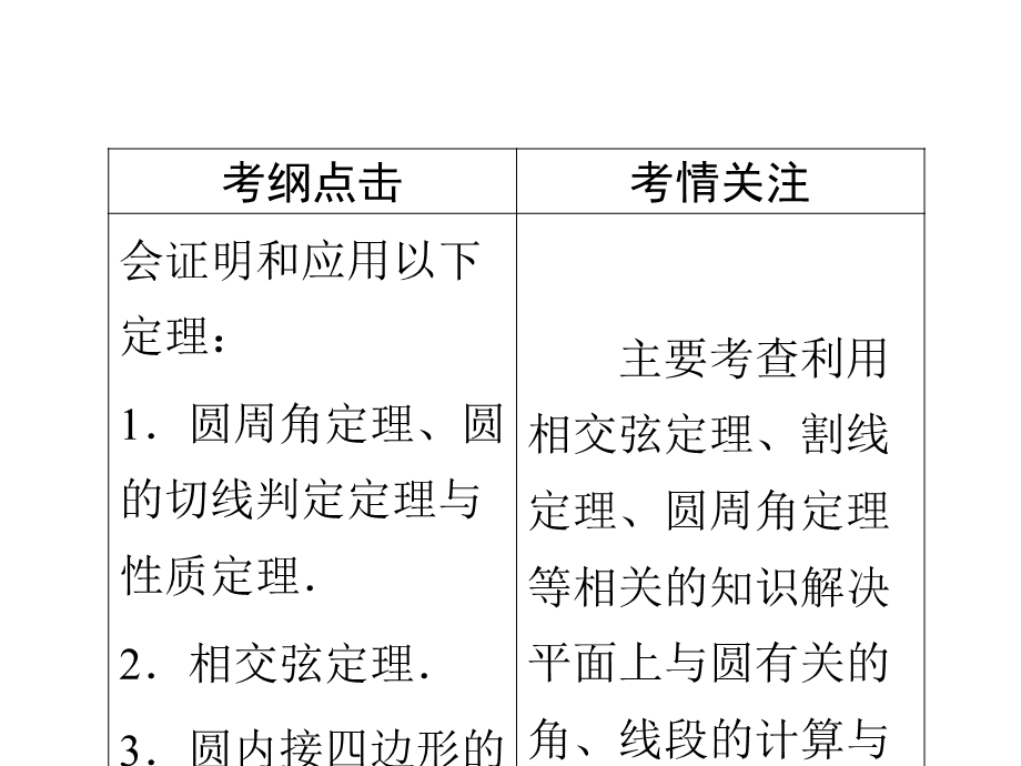 012届高考数学一轮复习课件：第一章几何证明选讲第二节__圆与直线(北师大版）.ppt_第2页