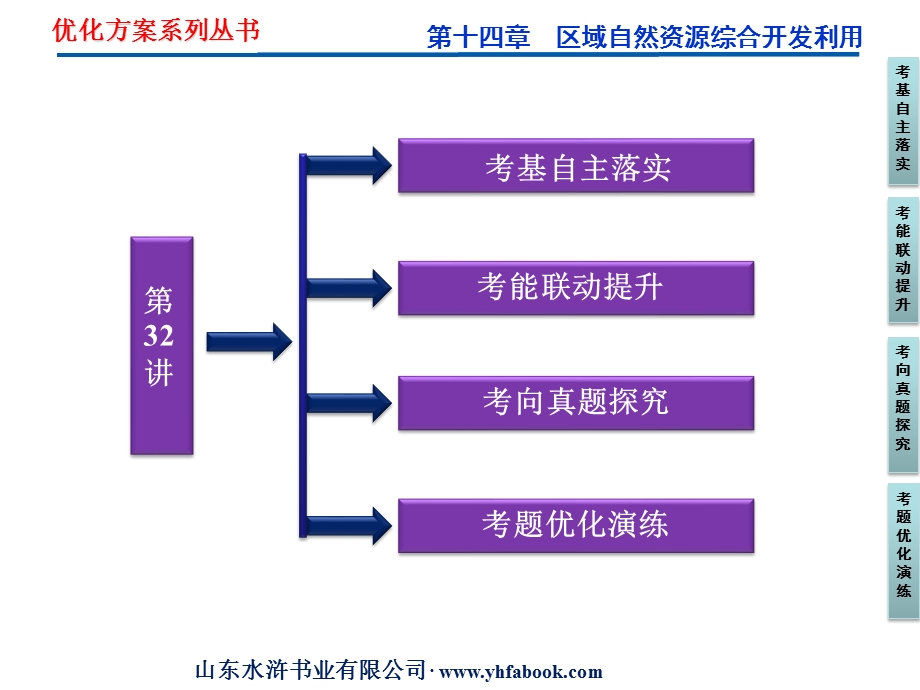 2012优化方案高考地理总复习（人教版）课件：第十四章第32讲 流域的综合开发——以美国田纳西河流域为例（共47张PPT）.ppt_第2页