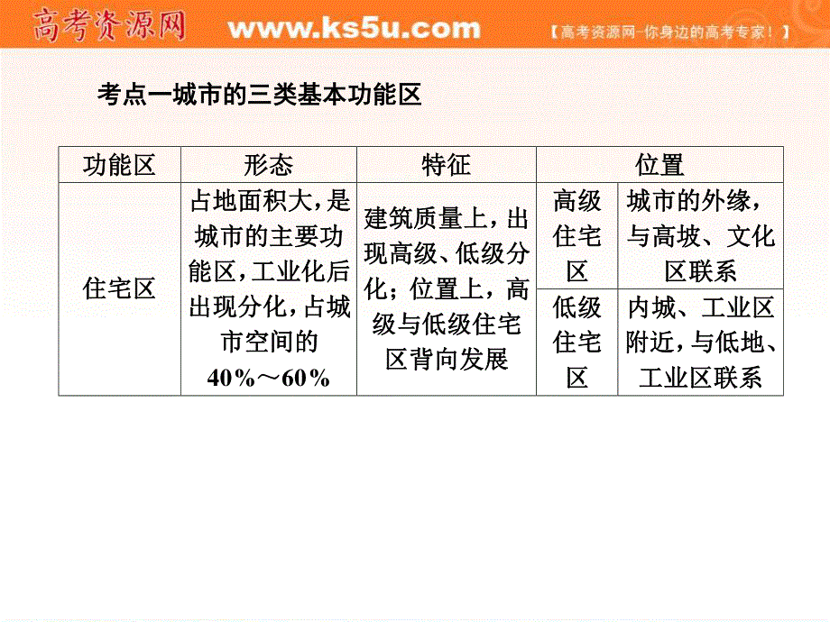 012届高考地理师说系列一轮复习课件：7.ppt_第3页