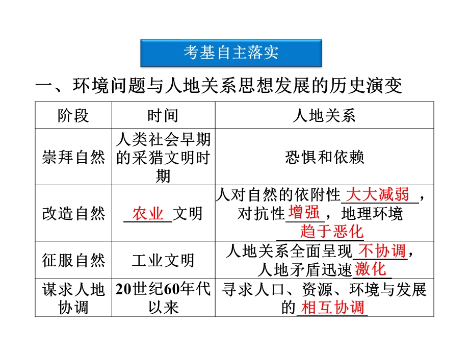 2012优化方案高考地理总复习（大纲版）（课件）：第八单元第30讲.ppt_第3页