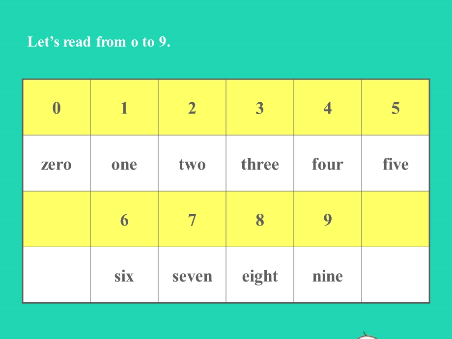 七年级英语下册 Unit 1 Dream Homes第四课时 grammar教学课件（新版）牛津版.pptx_第3页