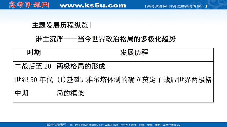 2021-2022同步高一人民版历史必修1课件：专题9 当今世界政治格局的对极化趋势 专题小结与测评 .ppt_第3页