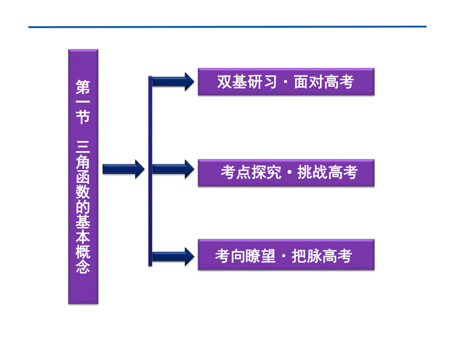 2012优化方案高考总复习数学文科 苏教版 （江苏专用）（课件）：第3章第一节.ppt_第2页