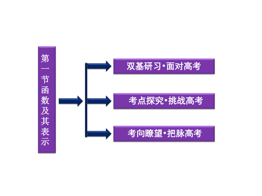 2012优化方案高考总复习数学文科 苏教版 （江苏专用）（课件）：第2章第一节.ppt_第2页