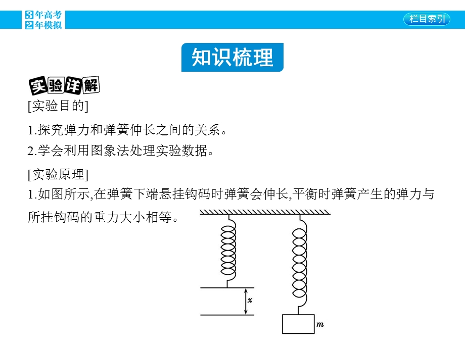 2016版《3年高考2年模拟课标物理》高考大一轮复习课件：第二章 相互作用 第4讲 实验二_探究弹力和弹簧伸长的关系.pptx_第1页