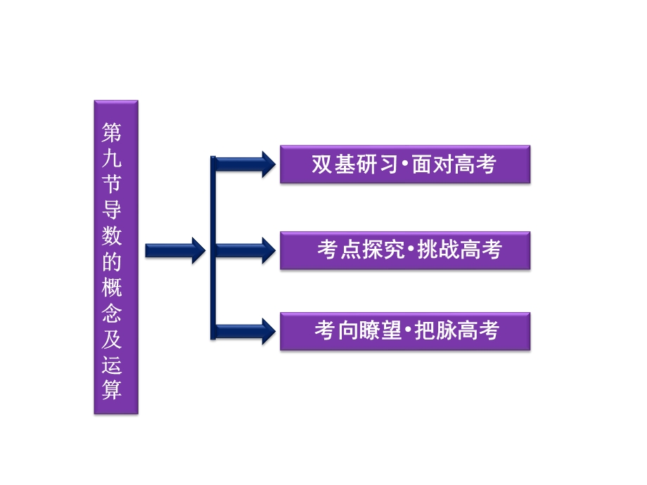 2012优化方案高考总复习数学文科 苏教版 （江苏专用）（课件）：第2章第九节.ppt_第2页