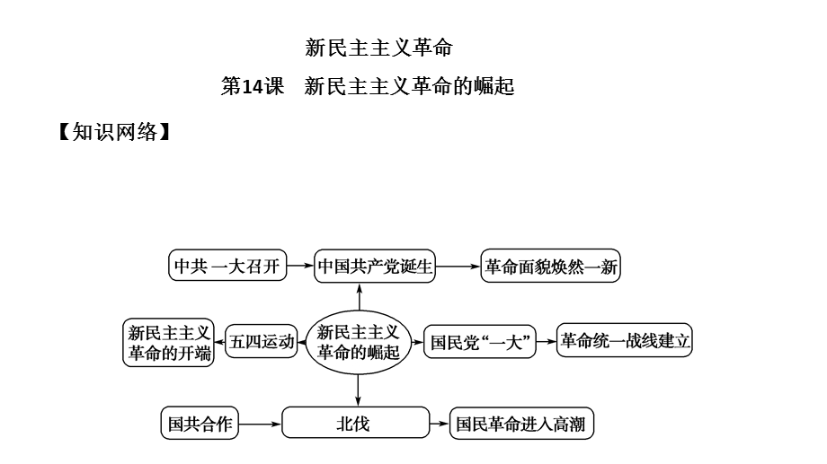 2021-2022学年上学期人教必修一期末复习课件第4单元-2新民主主义革命 .ppt_第1页