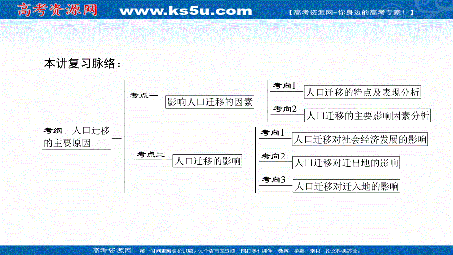 2018人教版地理高考一轮复习课件-第6单元 17-18版 第6章 第2讲　人口的空间变化 .ppt_第2页