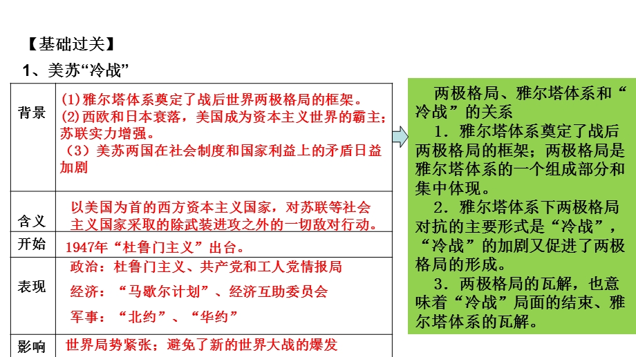 2021-2022学年上学期人教必修一期末复习课件第8单元当今世界格局的多极化趋势 含解析.ppt_第3页