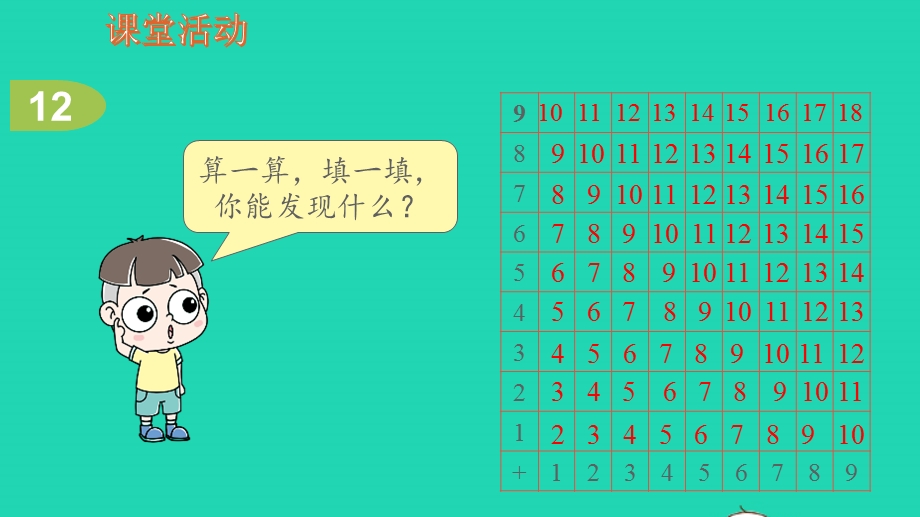 2022一年级数学上册 第11单元 期末复习第3课时20以内的进位加法复习教学课件 苏教版.pptx_第3页