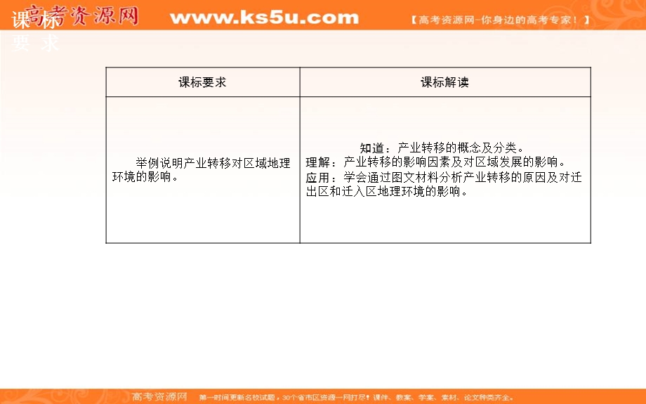 2016-2017学年人教版高中地理必修三课件：第五章第二节产业转移——以东亚为例 .ppt_第3页