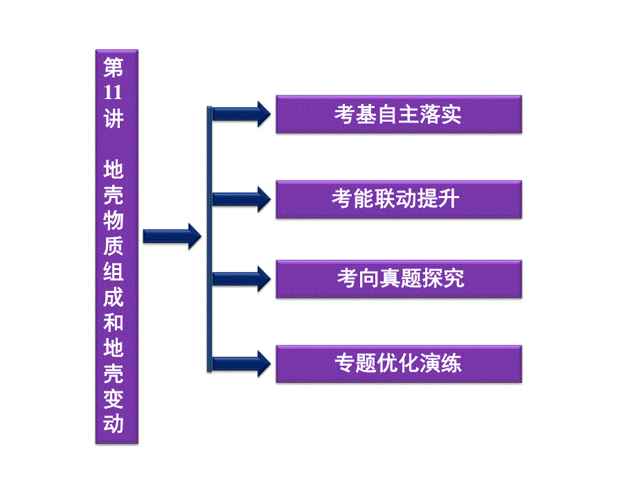 2012优化方案高考地理总复习（大纲版）（课件）：第三单元第11讲.ppt_第2页