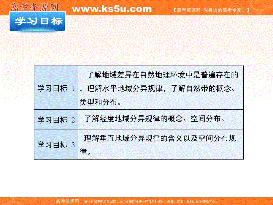 2016-2017学年人教版高中地理必修一5.2《自然地理环境的差异性》课件 （共28张PPT） .ppt_第3页