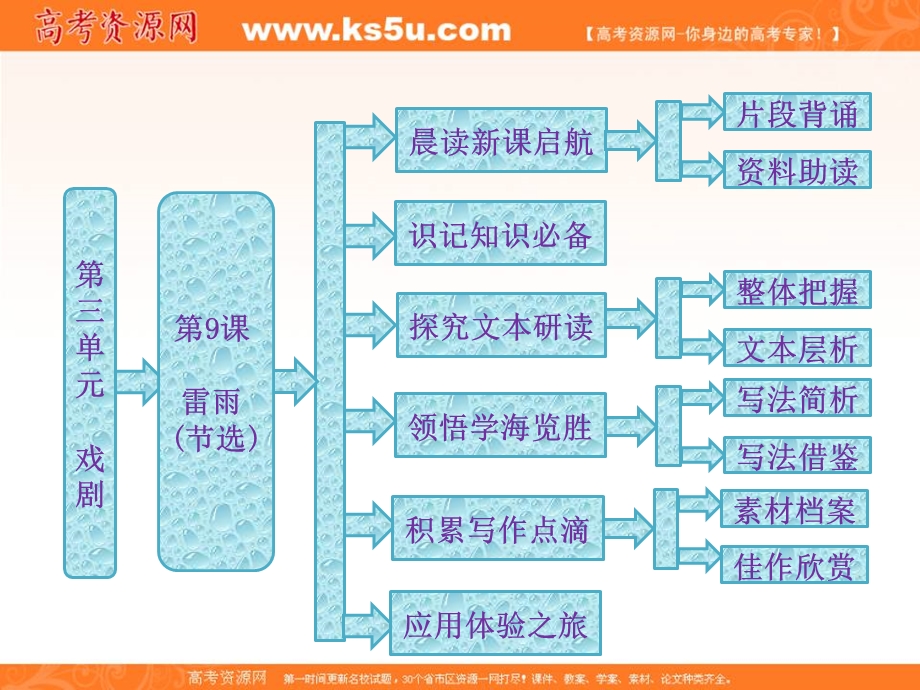 2014学年高二语文配套课件：第三单元第9课雷雨（节选）（粤教版必修5）.ppt_第1页