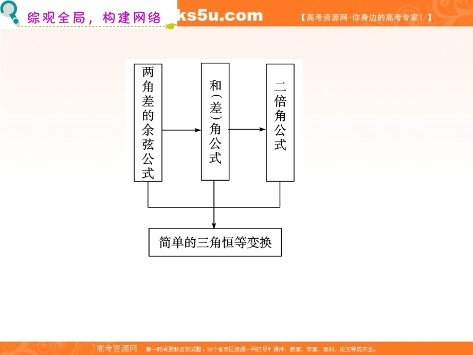 012届高三数学复习课件（广东理）第5章第1节__两角和与差及二倍角的三角函数公式.ppt_第3页