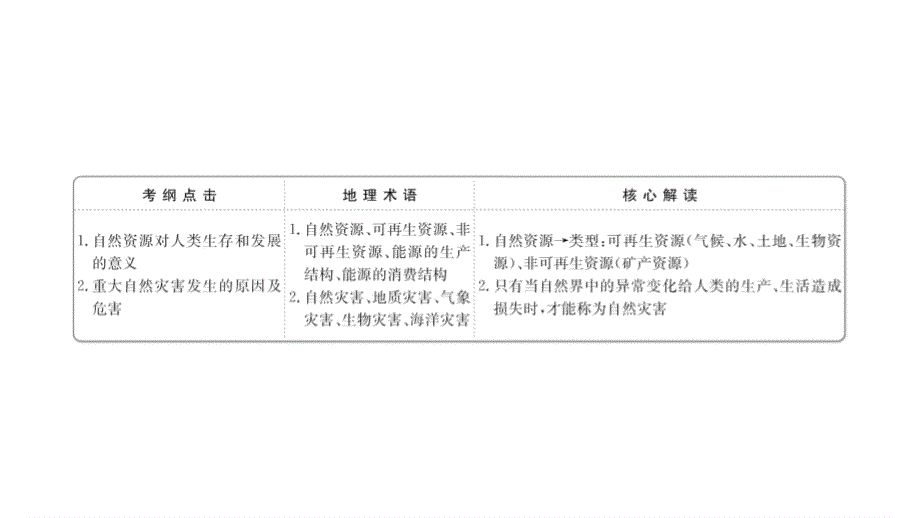 2016年高三地理二轮复习课件：4.pptx_第2页