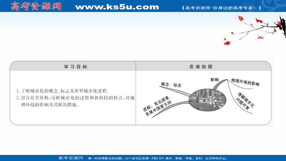 2021-2022学年中图版地理必修二课件：2-2 城市化 .ppt_第2页