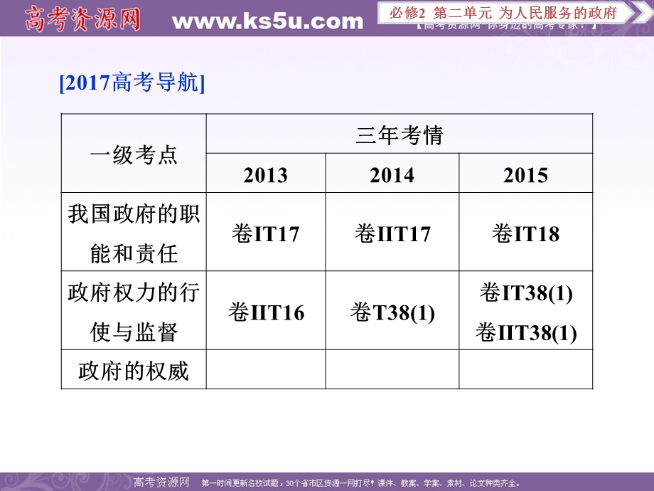 2017优化方案高考总复习&政治（新课标）课件：必修2第二单元第三课 .ppt_第2页