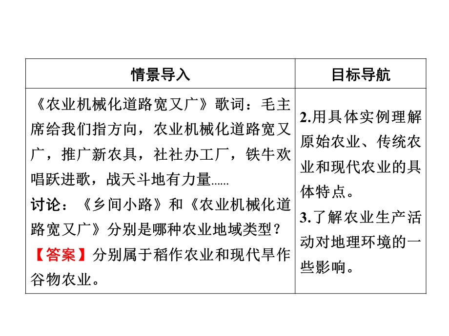 2019-2020学年中图版高中地理必修2培优课堂课件 第3章 生产活动与地域联系 第3章 第1节 第2课时 .ppt_第3页