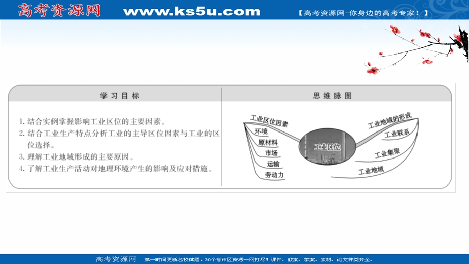 2021-2022学年中图版地理必修二课件：3-2 工业区位 .ppt_第2页