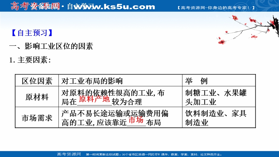 2021-2022学年中图版地理必修二课件：3-2 工业区位 .ppt_第3页