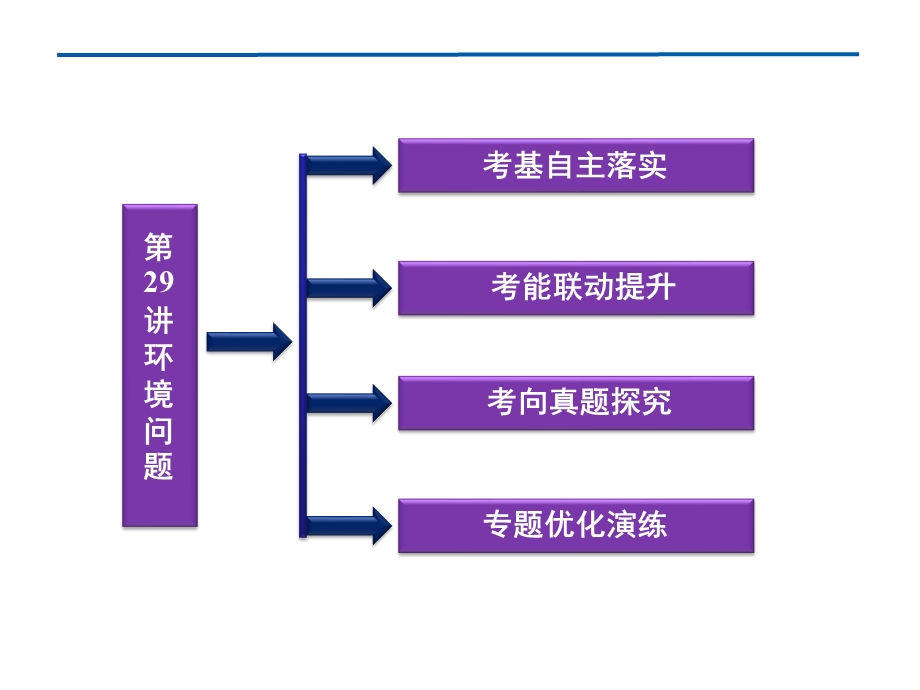 2012优化方案高考地理总复习（大纲版）（课件）：第八单元第29讲.ppt_第2页