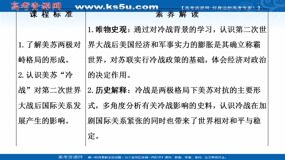 2021-2022同步高一人民版历史必修1课件：专题9 1　美苏争锋 .ppt_第2页