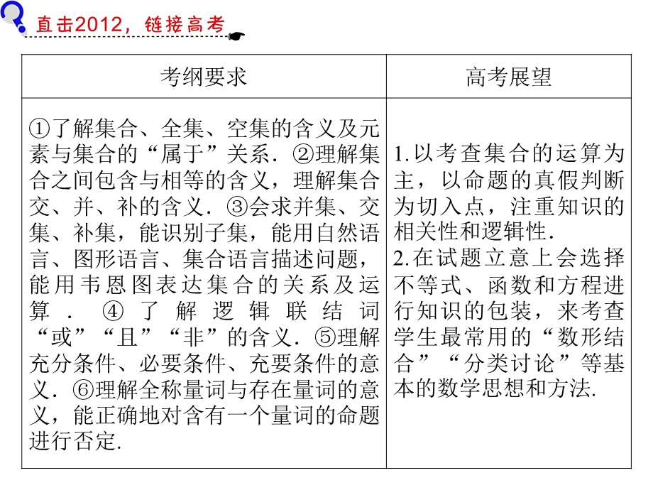 012届高三数学复习课件（广东文）第1章第1节__集合的概念、基本关系及运算.ppt_第2页