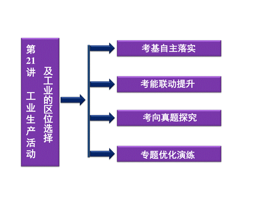 2012优化方案高考地理总复习（大纲版）（课件）：第五单元第21讲.ppt_第2页