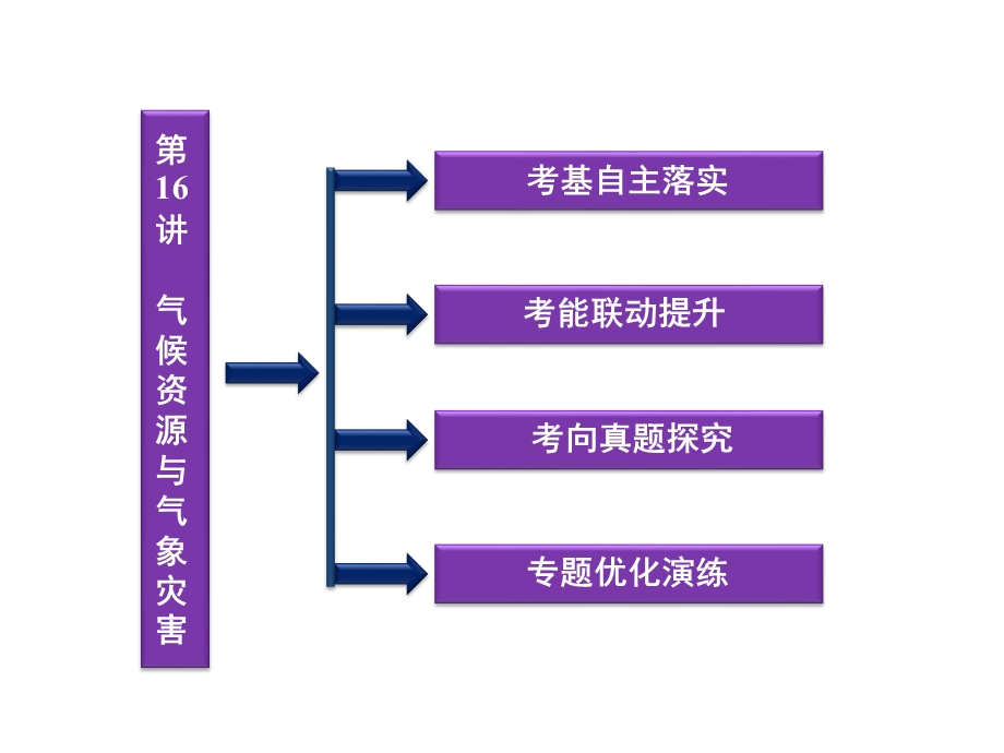 2012优化方案高考地理总复习（大纲版）（课件）：第四单元第16讲.ppt_第2页