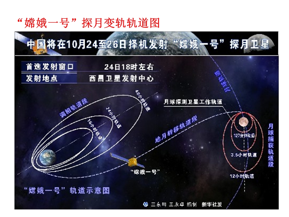 2014年全国高中数学青年教师展评课：圆锥曲线起始课课件.ppt_第2页