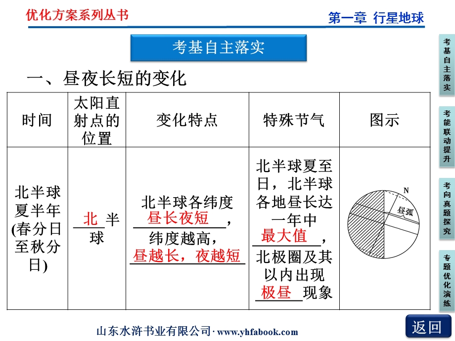 2012优化方案高考地理总复习（人教版）课件：第一章第5讲 地球公转的地理意义（共61张PPT）.ppt_第3页