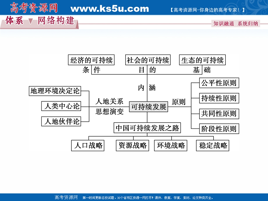 2017优化方案高考地理总复习（鲁教版）课件：第十单元单元综合提升.ppt_第1页