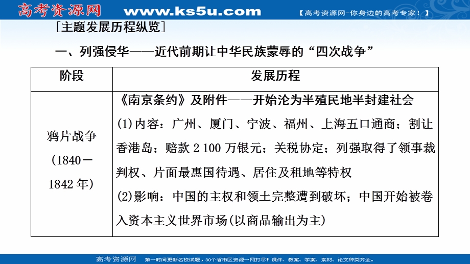 2021-2022同步高一人民版历史必修1课件：专题2 近代中国维护国家主权的斗争 专题小结与测评 .ppt_第3页