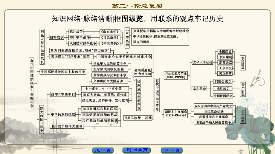 2018人民版历史高考一轮复习课件 专题2 专题高效整合 .ppt_第2页