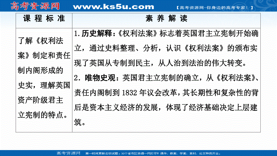 2021-2022同步高一人民版历史必修1课件：专题7 1　英国代议制的确立和完善 .ppt_第2页