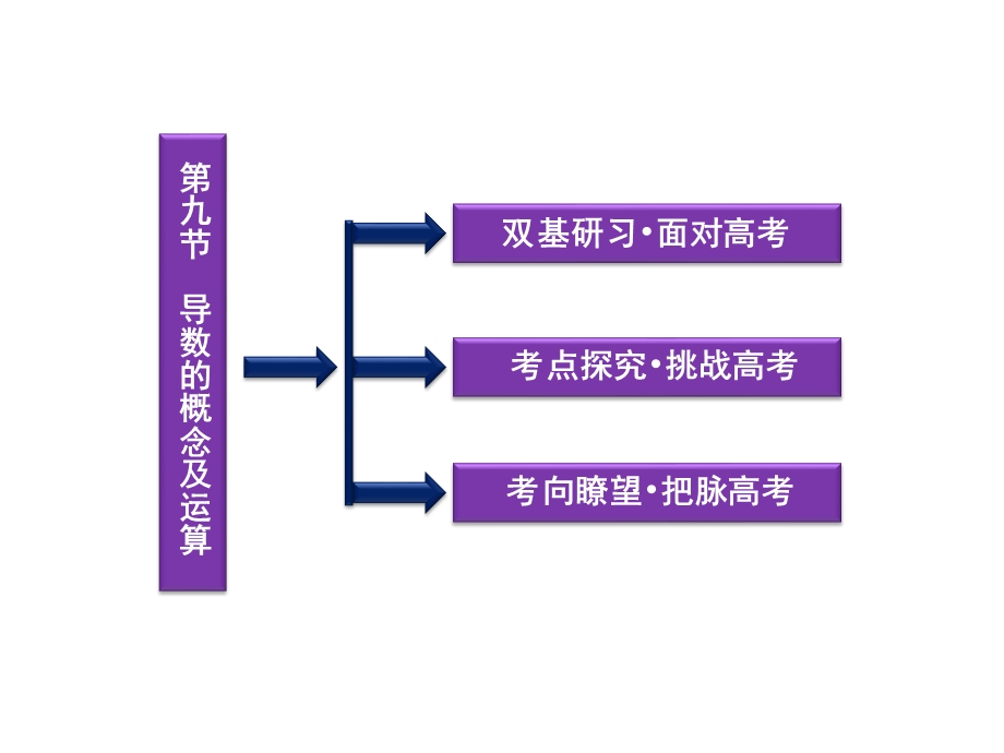 2012优化方案高考总复习数学理科 苏教版 （江苏专用）（课件）：第2章第九节.ppt_第2页