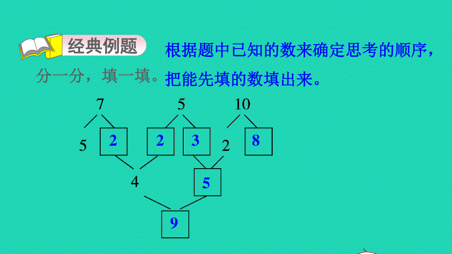 2021一年级数学上册 四 合与分第2招 观察与推理 巧填分与合课件 冀教版.ppt_第3页