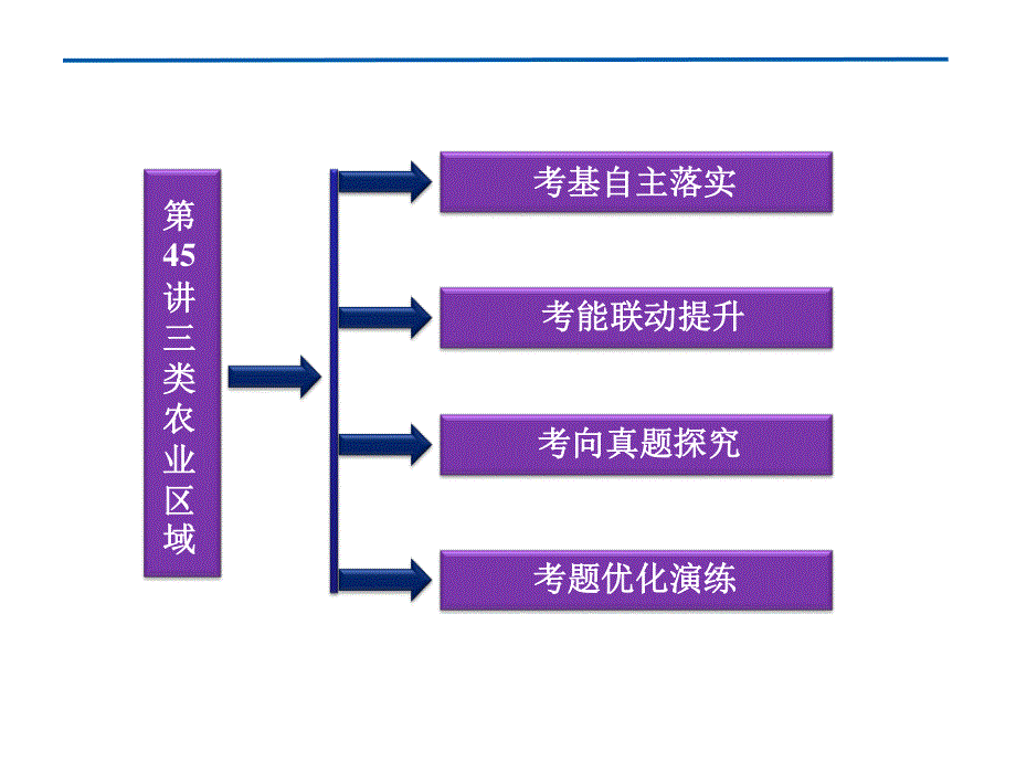 2012优化方案高考地理总复习（大纲版）（课件）：第十三单元第45讲.ppt_第2页