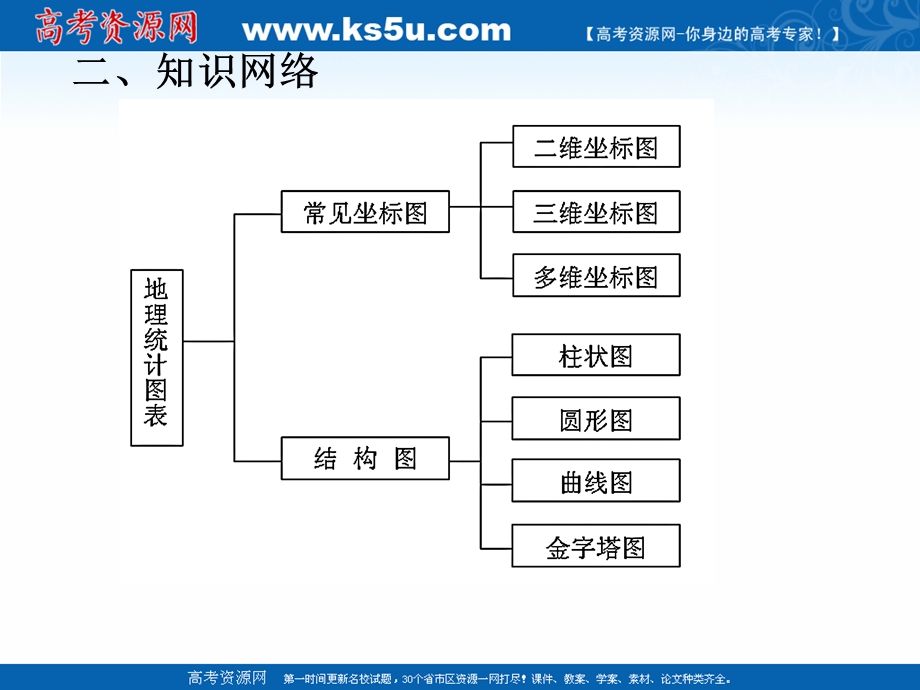 2019艺考生文化课冲刺点金-地理课件：专题三 课时5 地理统计图表 .ppt_第3页