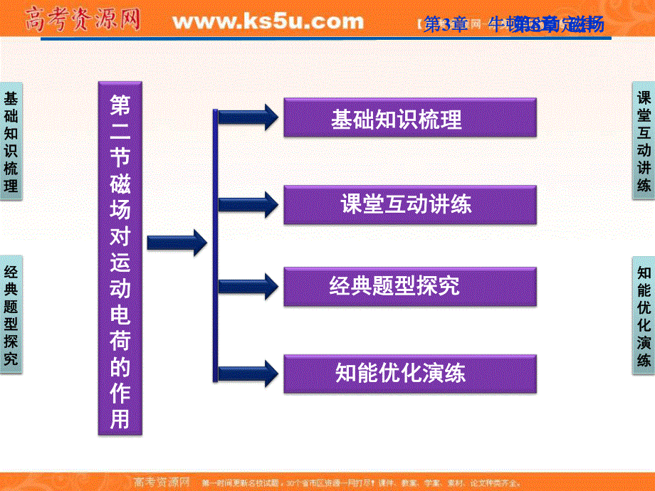 2012优化方案高三物理一轮复习课件--第8章第二节《磁场对运动电荷的作用》.ppt_第2页