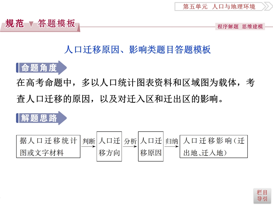 2017优化方案高考地理总复习（鲁教版）课件：第五单元单元综合提升.ppt_第2页