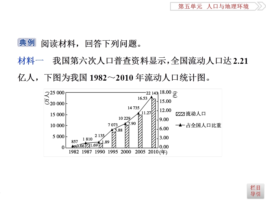 2017优化方案高考地理总复习（鲁教版）课件：第五单元单元综合提升.ppt_第3页