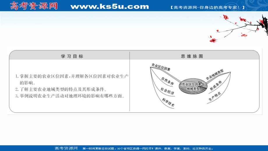 2021-2022学年中图版地理必修二课件：3-1 农业区位因素与地域类型 .ppt_第2页