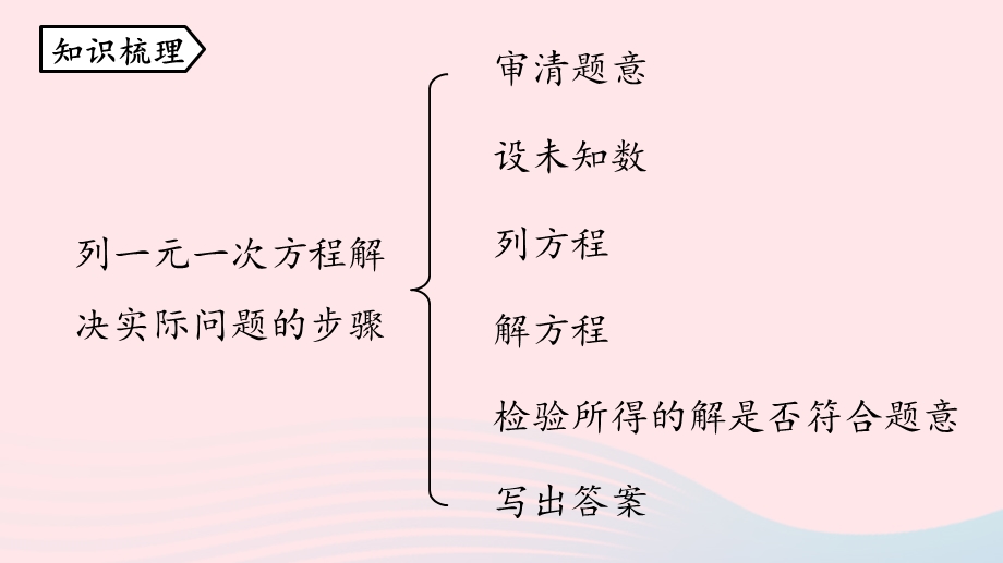 2023七年级数学上册 第三章 一元一次方程3.pptx_第2页