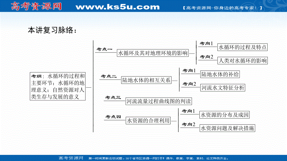 2018人教版地理高考一轮复习课件-第3单元 17-18版 第3章 第1讲　自然界的水循环和水资源的合理利用 .ppt_第2页