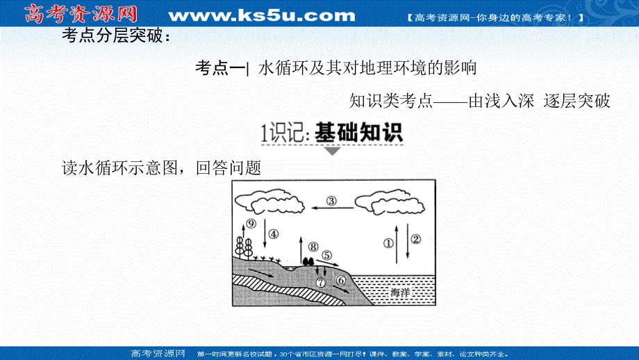 2018人教版地理高考一轮复习课件-第3单元 17-18版 第3章 第1讲　自然界的水循环和水资源的合理利用 .ppt_第3页