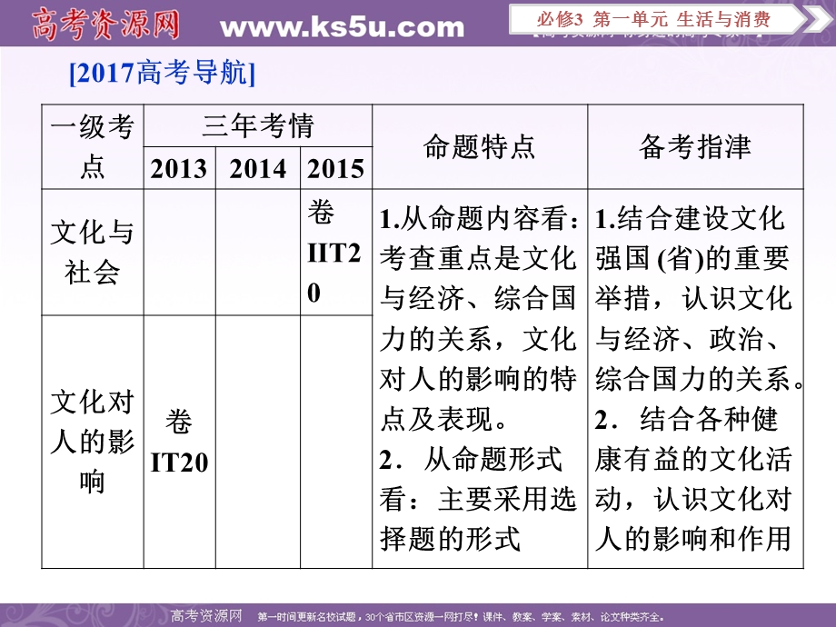 2017优化方案高考总复习&政治（新课标）课件：必修3第一单元第一课 .ppt_第2页